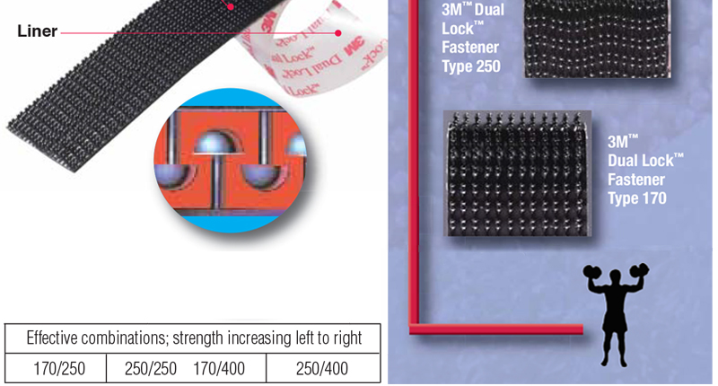 RJX 3M Dual Lock Reclosable Fastener 400 SJ3551