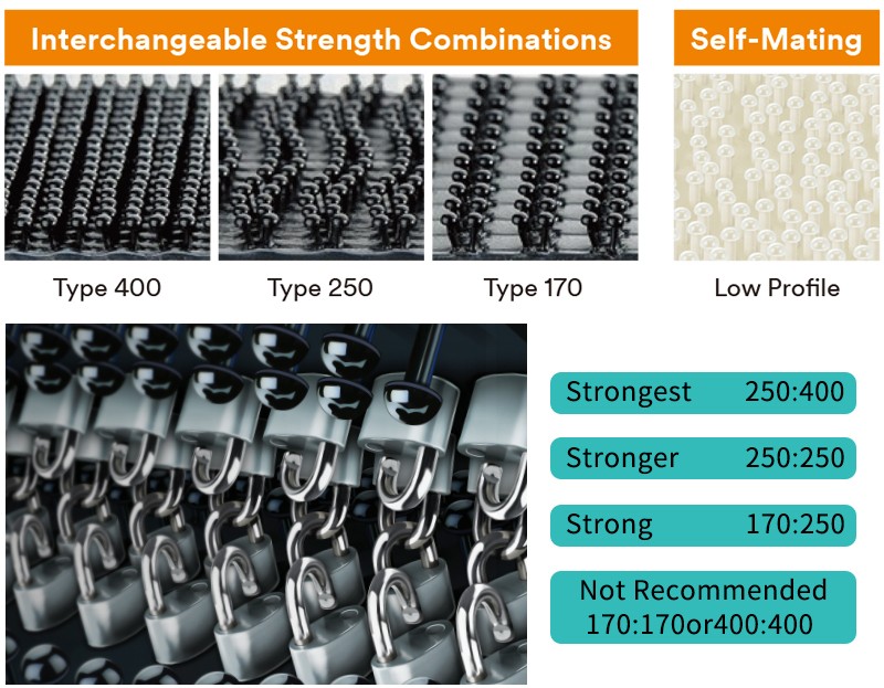 3M™ Dual Lock™ Reclosable Fastener SJ3552